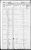 1920 Census Fall Water district, Habersham County, GA sheet 2A & B