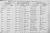 General Index and Register of Births - Wetzel County, WV 38-o