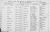 General Index and Register of Births - Wetzel County, WV 48-d